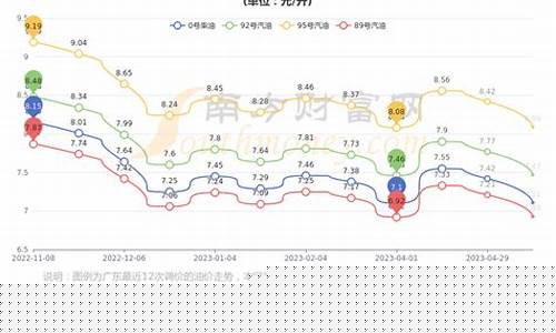 广东石化柴油价格-广东石化柴油价今天是多少
