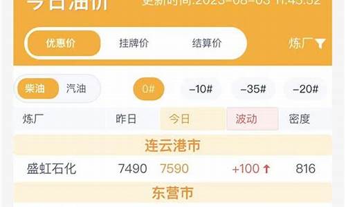 鲁清石化今天油价-山东鲁清石化今日油价92号