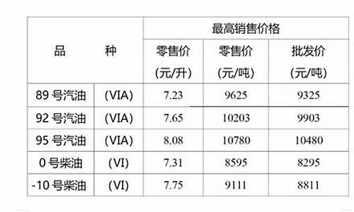 92号汽油油价重庆-油价重庆