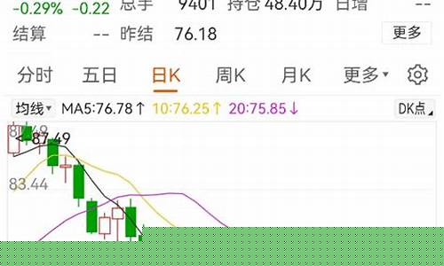 国际油价股票行情-国际油价东方财富