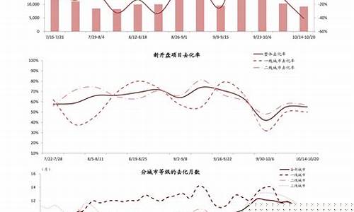 近期油价调整趋势如何-近期油价上涨时间