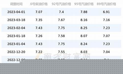 今日92和95汽油价格-今日92和95汽油价格差多少