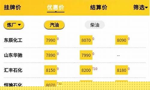 油价价格走势图-油价实时行情分析