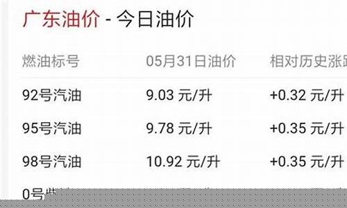 近期汽油油价-近期汽油油价走势