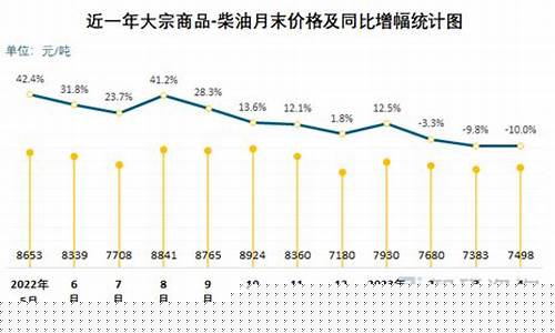 柴油暴涨价的原因是什么-柴油价格上涨原因分析