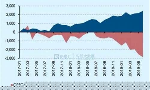 美国油价和中国油价对比-美国油价和中国油价对比图