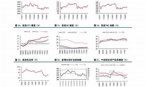 中石化江苏油价历史价格表最新-江苏中国石油价格