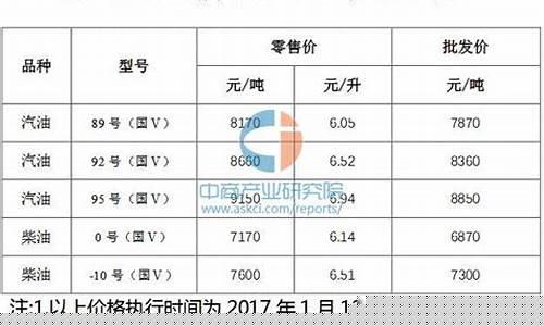 浙江明天油价最新消息表-浙江明天油价最新消息