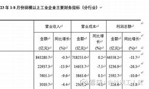2021年8月油价格一览表-2023年8月份油价