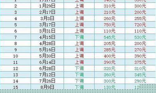 现在油价格是多少钱-现在的油价是多少钱一斤