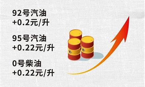 油价今天多少-油价今晚24时上调多少钱一吨最新