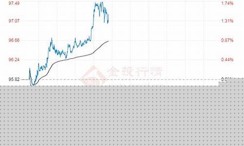 沈阳今日柴油价格-沈阳中国石油柴油价格