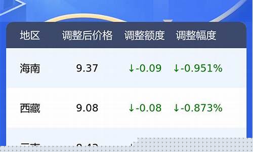 95号汽油今日油价表中石化行情-95号汽油油价中国石油