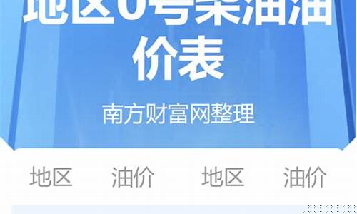 嘉峪关今日油价92汽油价格调整最新消息查询-嘉峪关加油