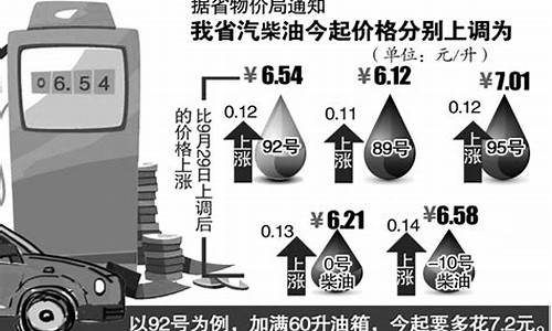 安徽油价上涨-安徽油价上调