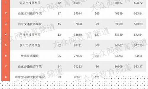 山东2023年8月份油价-2020年山东油价
