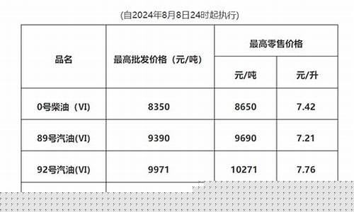 深圳油价92号汽油今天-深圳今日油价92号汽油价格表