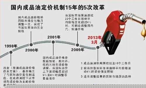 油价定价机制-油价定价机制最低价
