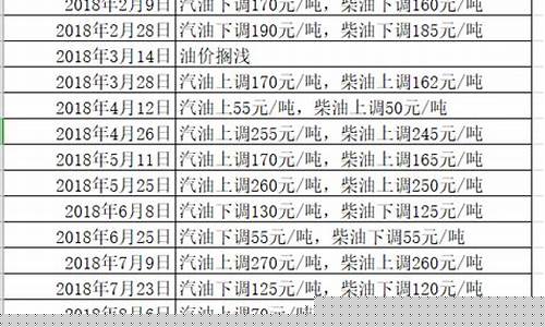 国际油价换算国内油价公式-国际油价换算国内油价
