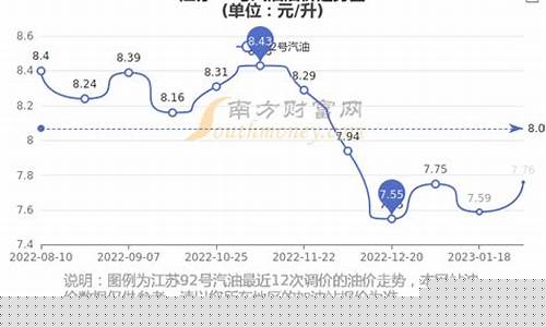苏州今日92号油价-苏州今日92号油价是多少?