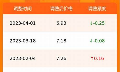 今日油价安徽合肥最新价格-合肥今天油价多少钱一升92