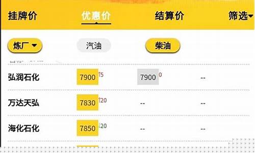山东油价今日价格表0号-山东今日油价批发最新消息