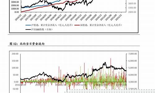 油价每个月什么时候调整最新-油价什么时候更新一次