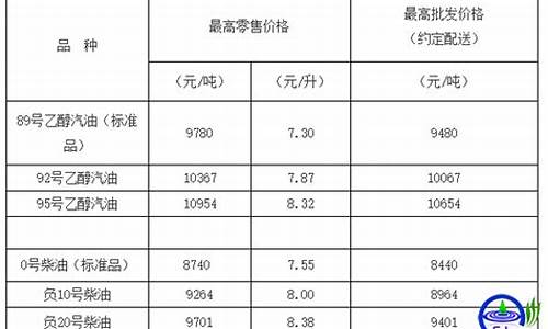天津今日油价92乙醇汽油最新价格查询行情-天津今日油价95汽
