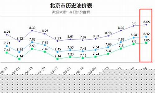 24日油价调整最新消息查询价格-24日油价调整最新消息查询