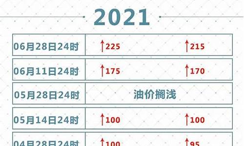国内油价调整周期表最新-国内油价调整周期表最新