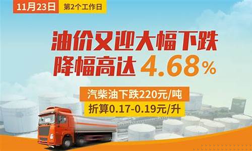 国际油价大幅下跌国内油价突破红线的原因-国际油价大幅下跌国内