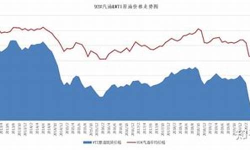 国际油价和布伦特油价差多少-国际油价和布伦特油价差多少呢