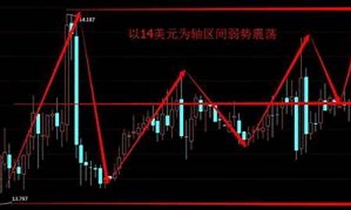 油价大跌意味着什么-油价大跌利好航运吗