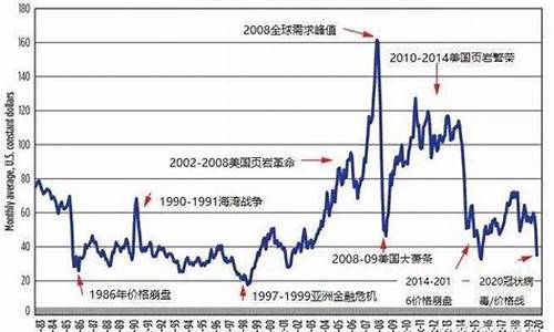 油价还会便宜吗-油价还会跌到6元吗