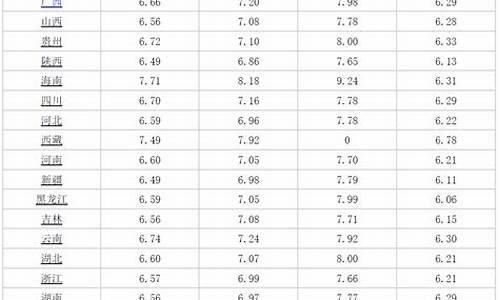 今日辽宁油价92和95号汽油价格差多少-今日辽宁油价