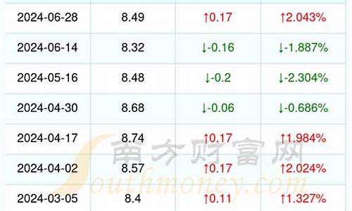今日浙江95油价多少钱一升油-浙江今日油价95汽油多少钱一升