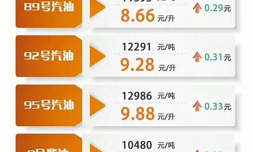 92号汽油上海价格每升多少钱-上海92号汽油价格优惠加油站在