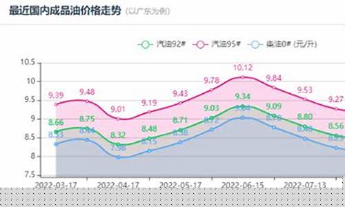 油价调整最新预测消息-油价调整最新消息下周最新消息最新