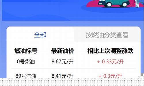 南京95号汽油今日油价行情查询-南京95号汽油今日油价行情查询表