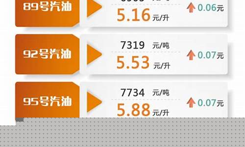 上海成品油价格调价-上海市成品油
