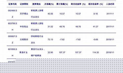 六月油价调整日期最新-2021年6月油价调价窗口