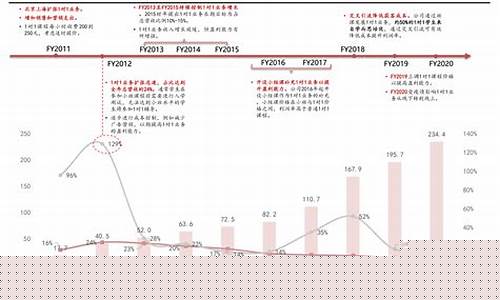 历史国内油价-中国历史油价