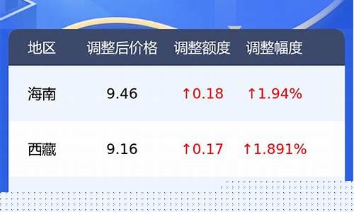 油价95号汽油今天实时消息贵州行情-贵州95号今日油价