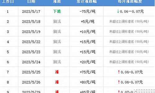 孝感油价最低的加油站-孝感市油价最新行情