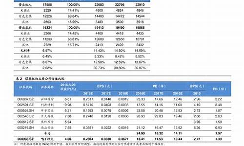 油价最新调整时间表-油价最新调整日期表最新消息
