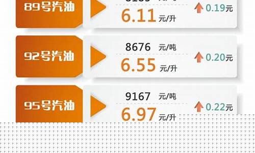 油价98号汽油 今天-油价最新价格98号汽油是多少最新