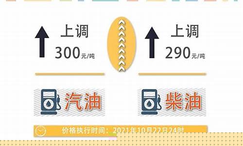 中国油价调整标准-中国油价调整规则具体计算依据
