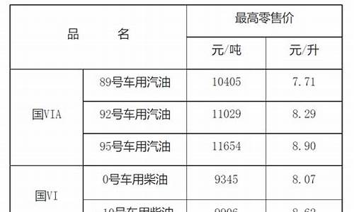 江西省今日油价95汽油今日价格-江西省今日油价95汽油今日价格查询