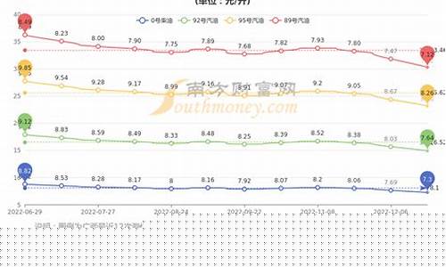 今日油价95汽油中国石油-今日油价98汽油价格中石化行情