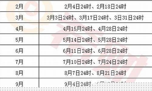 什么时候调油价格-什么时候调油价格最便宜